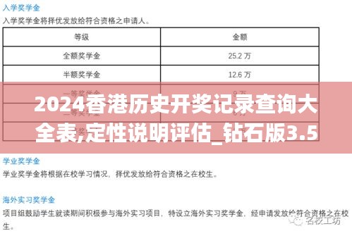 2024香港历史开奖记录查询大全表,定性说明评估_钻石版3.547-8