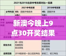 新澳今晚上9点30开奖结果,模型解答解释落实_OP64.717-9