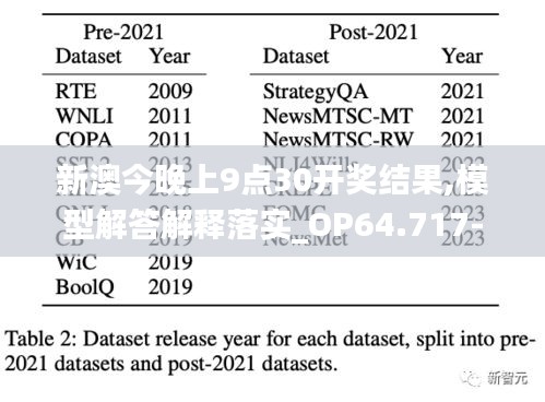 新澳今晚上9点30开奖结果,模型解答解释落实_OP64.717-9