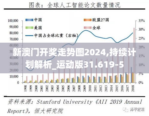 新澳门开奖走势图2024,持续计划解析_运动版31.619-5