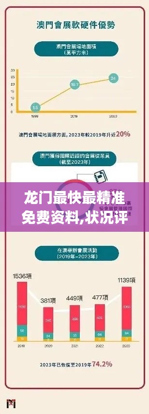 龙门最快最精准免费资料,状况评估解析说明_标准版39.596-2