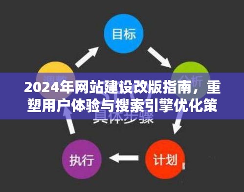 2024年网站建设改版全攻略,重塑用户体验与搜索引擎优化策略