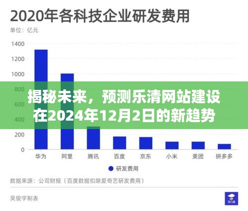 揭秘未来,乐清网站建设新趋势预测(2024年展望)