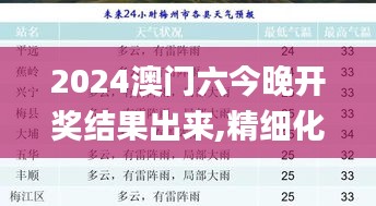 2024澳门六今晚开奖结果出来,精细化计划执行_tool69.510-6
