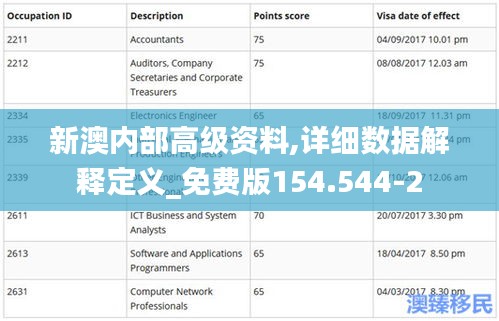新澳内部高级资料,详细数据解释定义_免费版154.544-2
