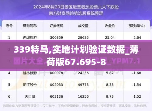 339特马,实地计划验证数据_薄荷版67.695-8