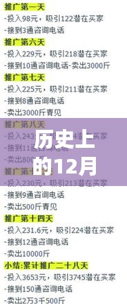 从零开始建设建材行业网站的详细步骤指南,历史上的12月4日回顾