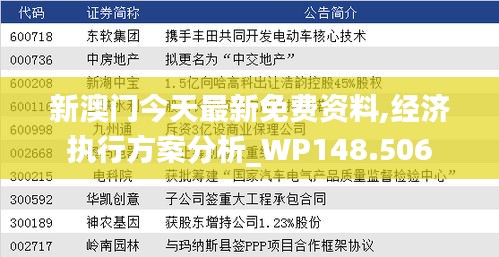 新澳门今天最新免费资料,经济执行方案分析_WP148.506