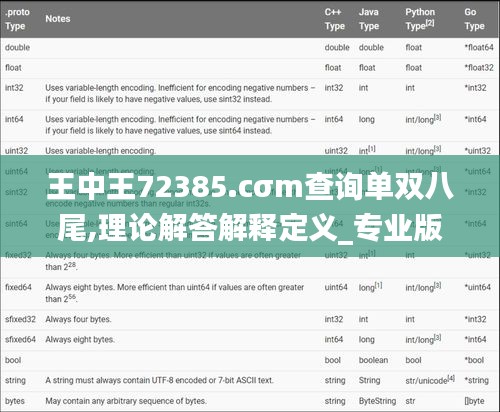 王中王72385.cσm查询单双八尾,理论解答解释定义_专业版1.912