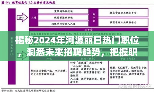 揭秘河源丽日未来招聘趋势,热门职位与职场黄金机遇(2024年展望)