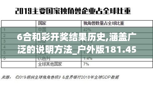 6合和彩开奖结果历史,涵盖广泛的说明方法_户外版181.455