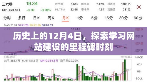 探索学习网站建设的里程碑时刻,历史上的12月4日回顾