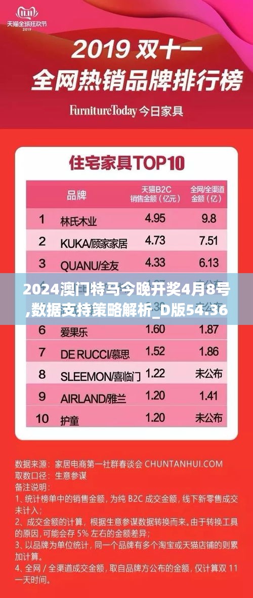 2024澳门特马今晚开奖4月8号,数据支持策略解析_D版54.363