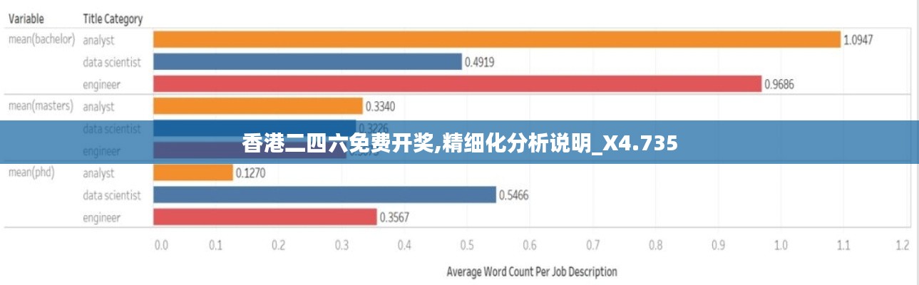 香港二四六免费开奖,精细化分析说明_X4.735