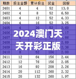 2024澳门天天开彩正版免费资料341期,适用性执行方案_豪华款3.423