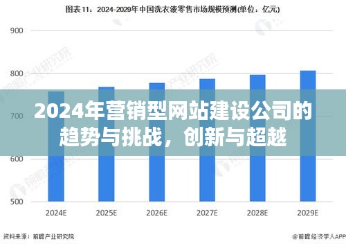 2024年营销型网站建设公司的趋势与挑战,创新与超越