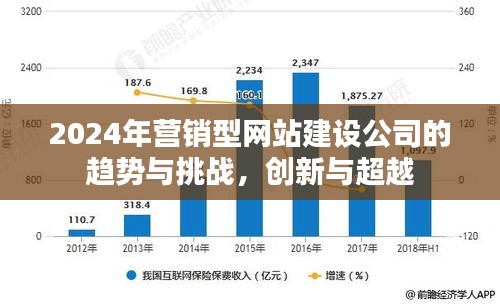 2024年营销型网站建设公司的趋势与挑战,创新与超越