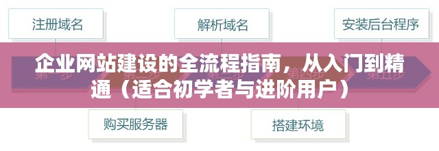 企业网站建设全流程指南,从入门到精通(初学者与进阶用户适用)