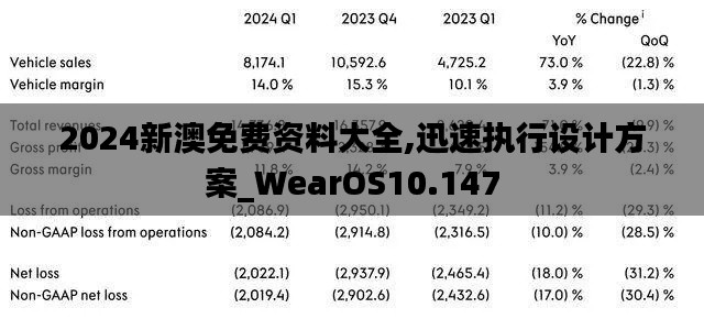 2024新澳免费资料大全,迅速执行设计方案_WearOS10.147