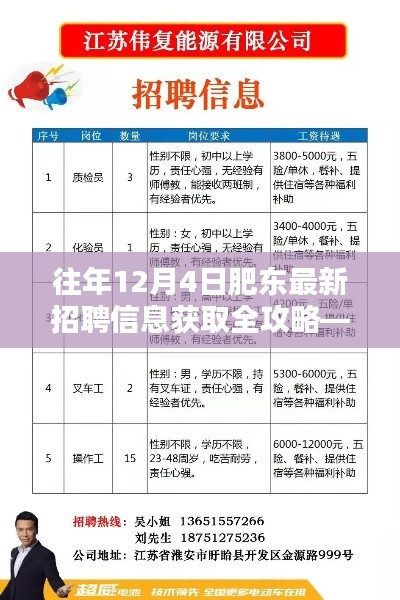 肥东最新招聘信息获取全攻略,求职者的必备手册(往年12月4日版)