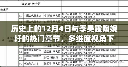 多维视角下的热门章节,历史上的十二月四日与季昊霆陶婉圩的探讨