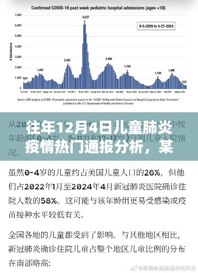 某某视角下的儿童肺炎疫情热门通报分析,历年12月4日观察