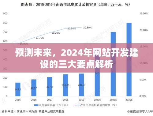 2024年网站开发建设趋势解析,三大要点预测未来走向