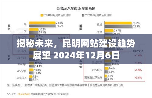 揭秘未来昆明网站建设趋势,展望至2024年展望报告发布日(附日期)