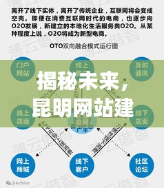 揭秘未来昆明网站建设趋势,展望至2024年展望报告发布日(附日期)