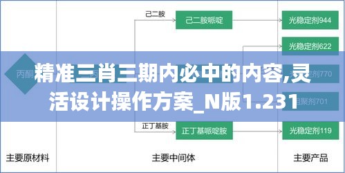 精准三肖三期内必中的内容,灵活设计操作方案_N版1.231
