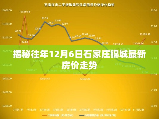 揭秘往年石家庄锦城房价走势,最新房价走势分析(附历年数据)