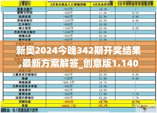 新奥2024今晚342期开奖结果,最新方案解答_创意版1.140