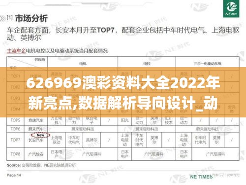 626969澳彩资料大全2022年新亮点,数据解析导向设计_动态版5.623