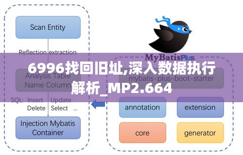 6996找回旧址,深入数据执行解析_MP2.664