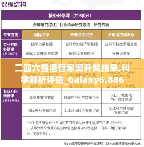 二四六香港管家婆开奖结果,科学解析评估_Galaxy6.886
