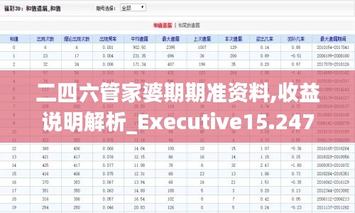 二四六管家婆期期准资料,收益说明解析_Executive15.247