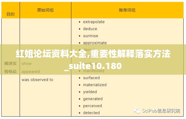红姐论坛资料大全,重要性解释落实方法_suite10.180