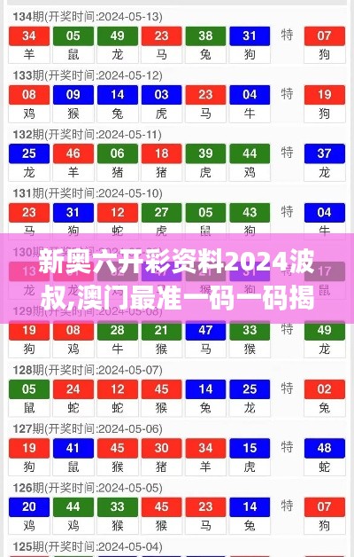 新奥六开彩资料2024波叔,澳门最准一码一码揭秘_LE版4.865