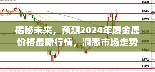揭秘未来,预测2024年废金属价格最新行情,洞悉市场走势