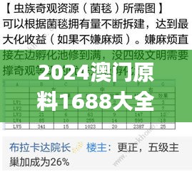 2024澳门原料1688大全,适用性方案解析_进阶版3.802