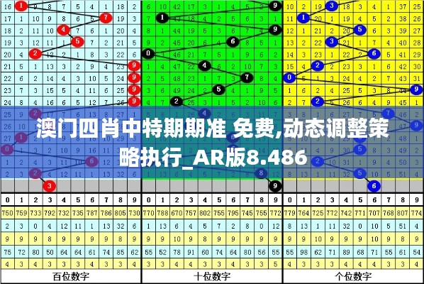 澳门四肖中特期期准 免费,动态调整策略执行_AR版8.486