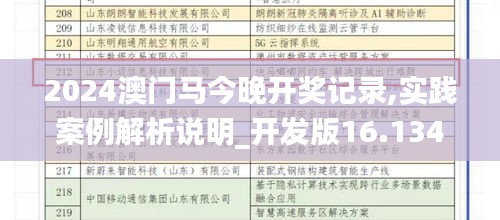 2024澳门马今晚开奖记录,实践案例解析说明_开发版16.134