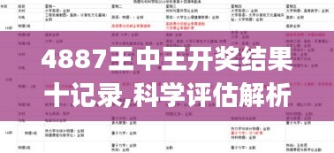 4887王中王开奖结果十记录,科学评估解析_DX版11.322