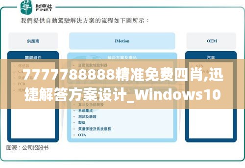 7777788888精准免费四肖,迅捷解答方案设计_Windows10.891