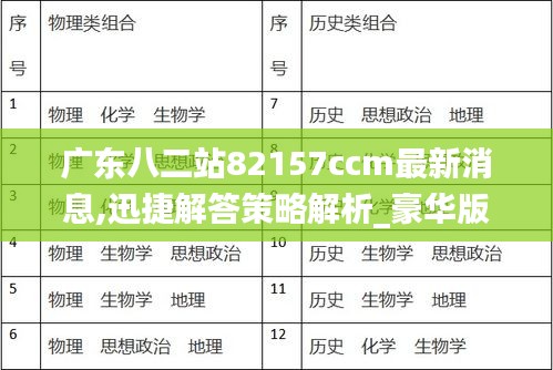 广东八二站82157ccm最新消息,迅捷解答策略解析_豪华版2.479