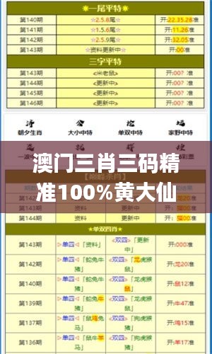 澳门三肖三码精准100%黄大仙341期,实践策略实施解析_Gold1.771