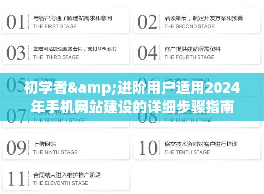 2024年手机网站建设详细步骤指南,适合初学者与进阶用户参考