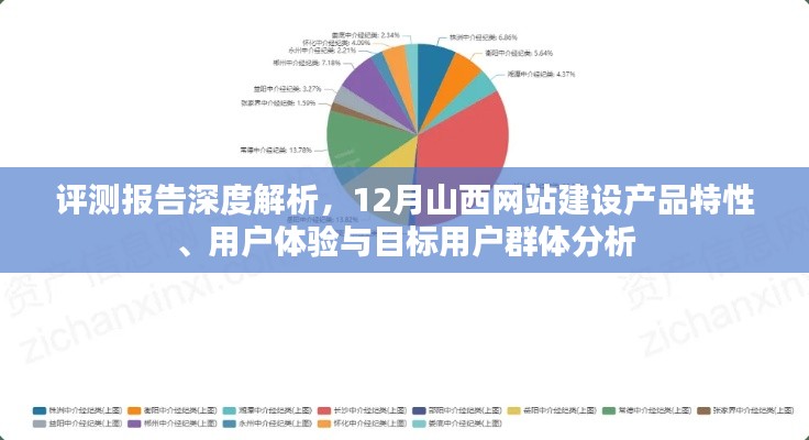 深度评测报告,山西网站建设产品特性、用户体验与目标用户群体分析(附详细解析)