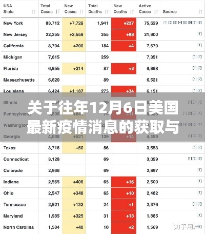 美国疫情最新动态解析指南,往年12月6日数据深度解读,适合初学者与进阶用户参考