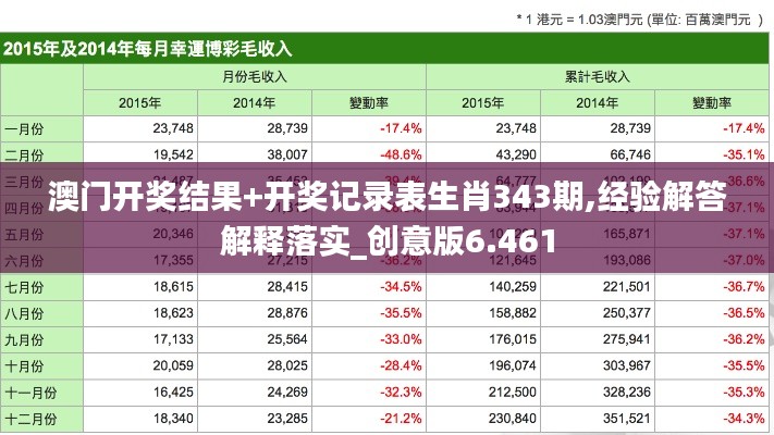 澳门开奖结果+开奖记录表生肖343期,经验解答解释落实_创意版6.461